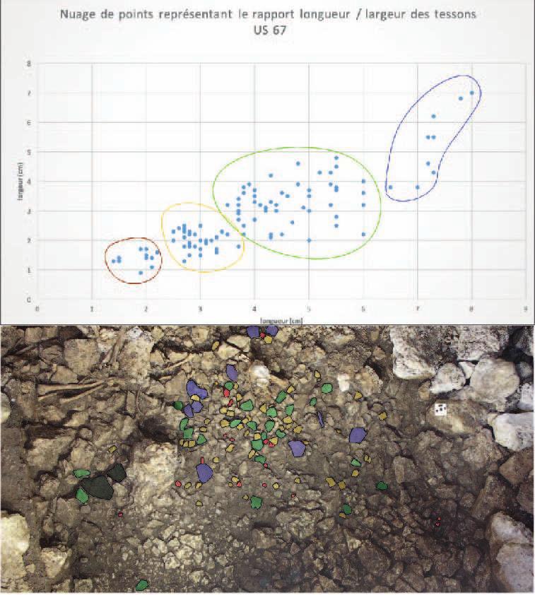 Diet in the Sardinian Bronze Age: models, collagen isotopic data, issues and perspectives 5.