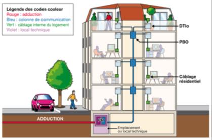 - Un guide pratique pour l installation d un réseau en fibre optique dans les immeubles neufs à usage d habitation ou à usage mixte publié en septembre 201215 - Un Guide pour le Raccordement des