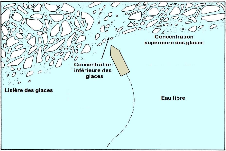 Garde côtière canadienne Navigation dans les glaces en eaux Canadiennes Navigation dans les eaux couvertes de glaces Figure 50 : Danger d'une manœuvre de virage dans un chenal en zone de glaces Le