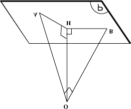 Le plan Q, perpendiculaire à (OA) en O, coupe le plan P suivant une droite ; soit B, alors (AO) (OB). Projetons O orthogonalement sur le plan P au point H.