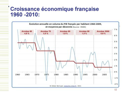 Annexe PLAN DE DÉSENDETTEMENT DE LA FRANCE Avec notre modèle économique «patriotique», le déficit zéro devrait être atteint en 2018 et la résorption de 50% environ du volume de capital-dette initial