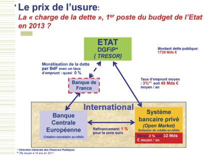 Annexe PLAN DE DÉSENDETTEMENT DE LA FRANCE Nous avons calculé aussi le cas de l éclatement de la zone euro avec retour aux monnaies nationales.