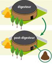 Produire du biognv La production du biognv, ou biométhane carburant, peut-être réalisée par captage de gaz en décharge (ISDND).