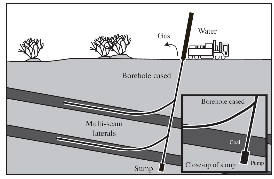 La foration est guidée grâce à un puits vertical qui peut servir éventuellement de puits de production (Figure 7) ; l interception du forage horizontal étant dirigée par un équipement magnétique sur