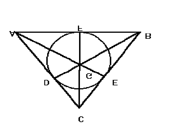 OÙ EN EST-ON DU DÉTERMINISME? Pour satisfaire A2 il faut une ligne qui passe par D et F : le cercle. (Les seuls points de ce modèle sont ceux indiqués par des lettres.