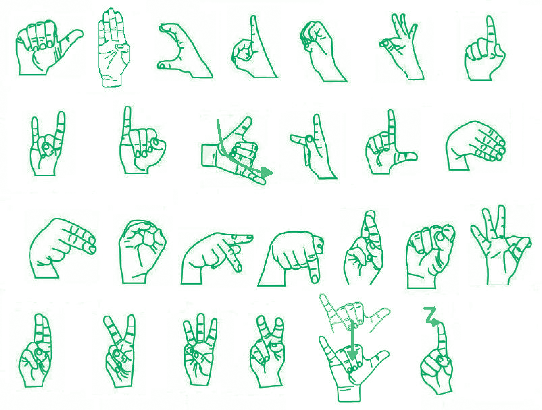 Langue des signes française (LSF) : exemple de structuration syntaxique Alphabet