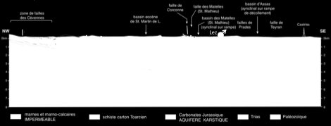 Annexes au rapport du CSR 109 Figure 3 : Coupe de l aquifère du Lez d après [13] En dessous se trouvent les formations ciblées pour l exploration du gaz de schiste : le Toarcien et l Autunien.