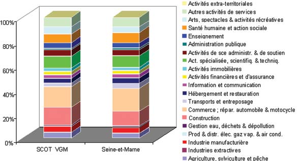 direction départemental des territoires d Seine-et-Marn vers une meilleure adéquation entre offre et demande d emplois sur le territoire du SCoT élargi aux principaux pôle d emplois périphériques,
