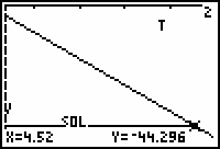 Avec Uˆ= 5V F=50Hz et T=0,02s Démonstration graphique Démonstration numérique T 2 u dt= 0 0,25 U U = 12,5=