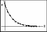 Exemple 5 : étude d une décroissance radioactive Détermination expérimentale de la demi-vie du radon 220. Tracé de la courbe expérimentale Modélisation par une équation de la forme N=N0 e -λt 0.