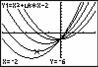 famille de paraboles d équation y = x 2 + ax 2.