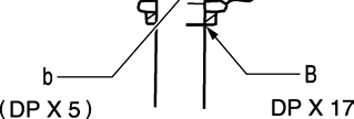 barre d aiguille (ligne de référence A) soit alignée au bord inférieur de la bague de la barre d aiguille (1).