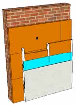 1c - Isolation par l intérieur d un mur maçonné ou béton armé Le mur doit être sain, propre et sans remontée d humidité (sec).