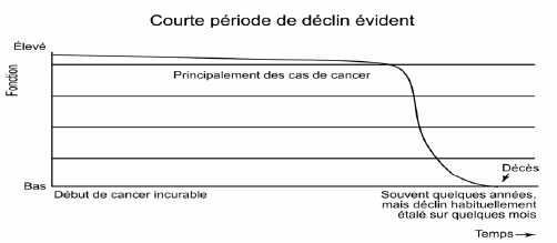 Tiré de : Institut national de santé publique du Québec (INSPQ) 4, p.