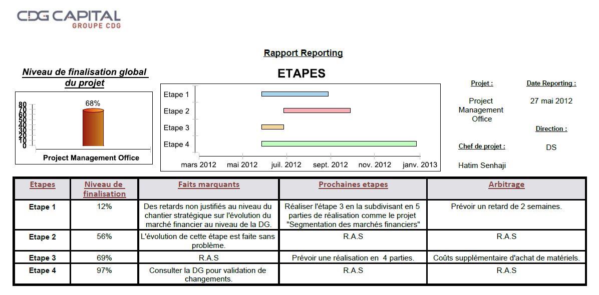 Figure-3-21 : Validation reporting projet (DSDI) Une fois validé le compte rendu devient disponible sous format PDF avec des graphes illustrant le niveau de finalisation