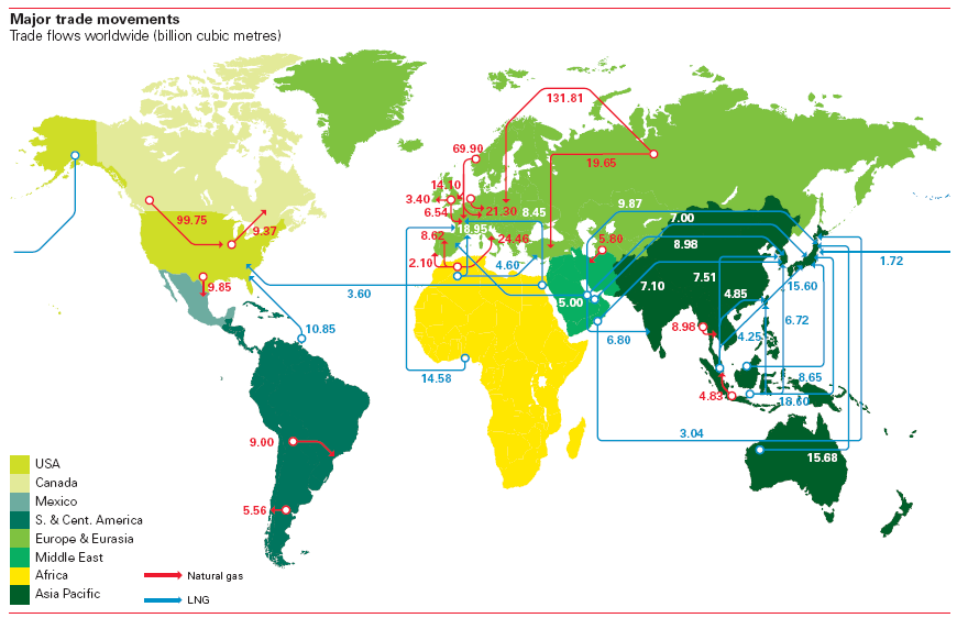 Les marchés du gaz sont organisés sur une base régionale. On distingue généralement trois zones d'échange principales. Une cartographie des échanges gaziers mondiaux (Cf.