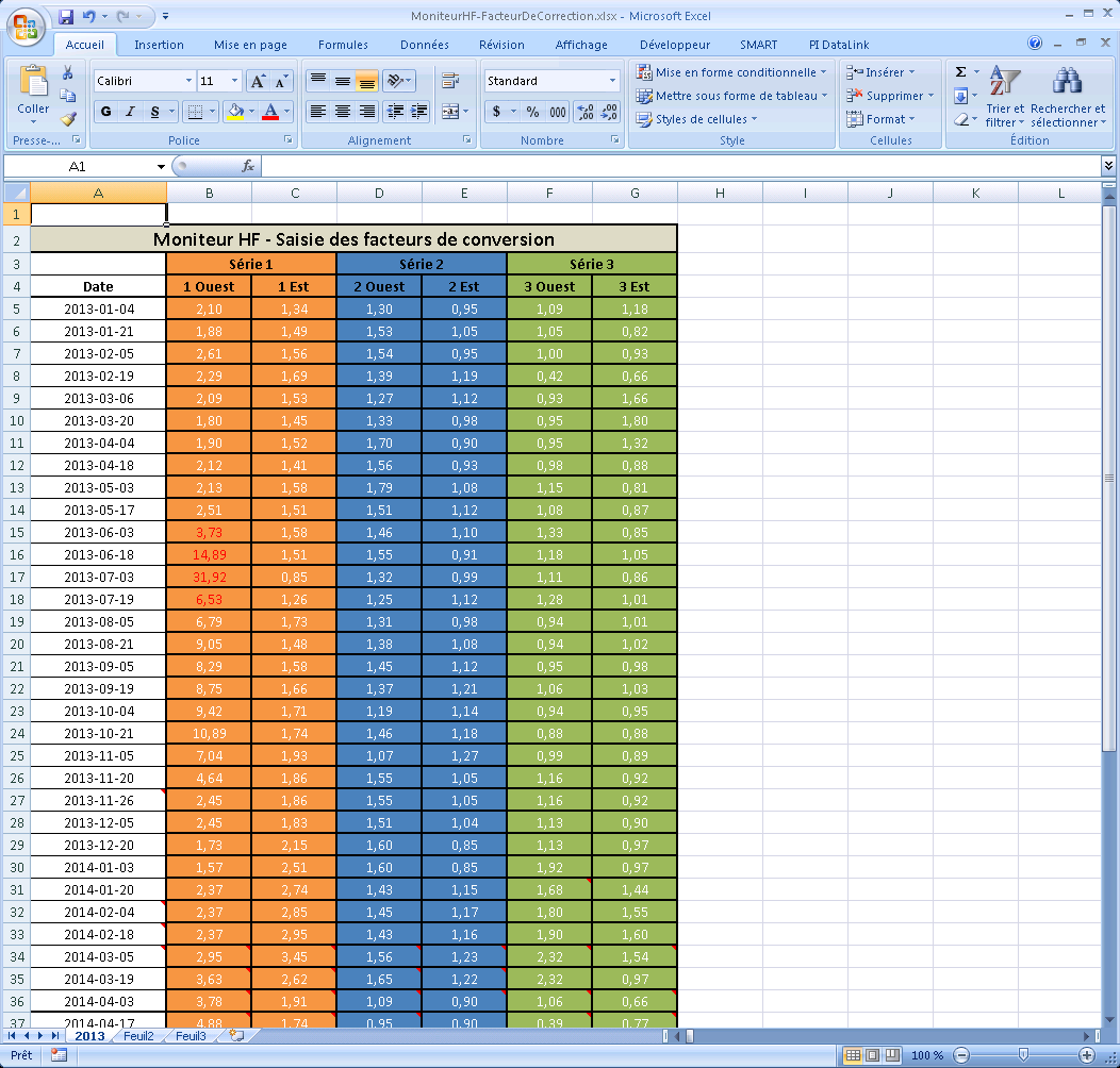 SMART Excel Add-In Problématique : Données présentes dans une multitude de feuilles Microsoft Excel Localisées sur le réseau, souvent dans des répertoires sécurisés