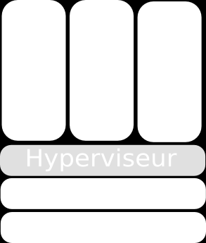 Il existe aussi des hyperviseurs d'un autre type. Ceux ci nécessite une couche logiciel entre eux même et le matériel, à savoir, un système d'exploitation complet Hyperviseur de type 2 1.5.