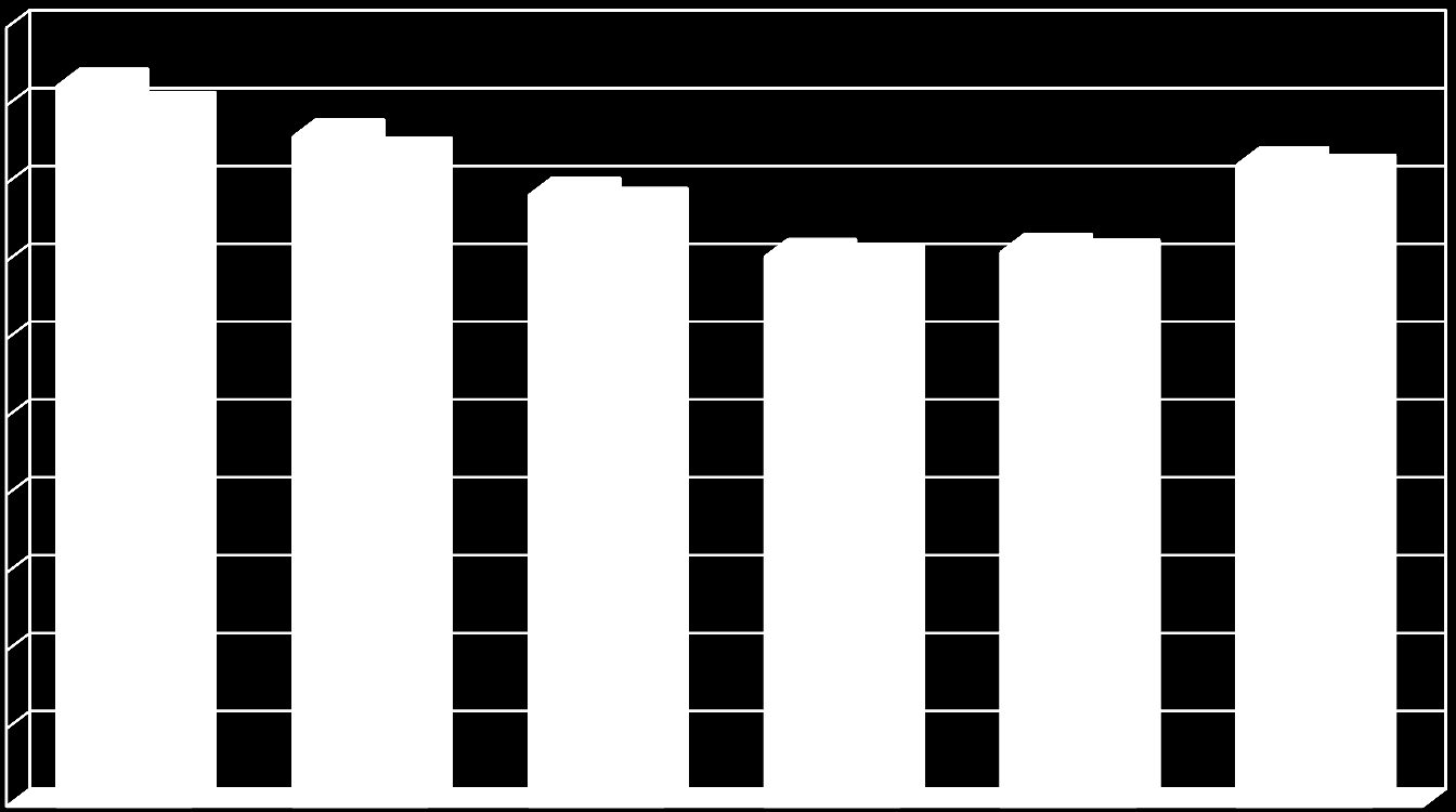 Nombre Génotypage du VHC Échantillons et bénéficiaires 2000 1800 1600 1400 1200