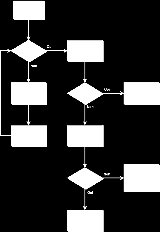 Diagramme