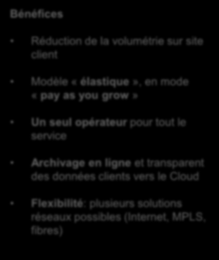 EXEMPLES DE SOLUTIONS Archivage «in the Cloud» Déplacement automatique et intégré des données vers le Cloud BT Hitachi Content Platform Bénéfices Datacenter BT tier 3+ (Paris) Réseau sécurisé & opéré