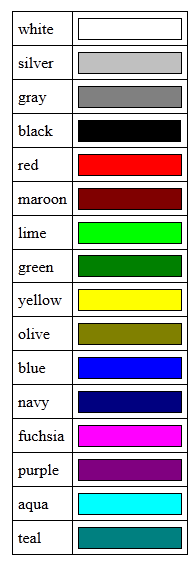 La figure suivante vous montre les seize couleurs que vous pouvez utiliser en tapant simplement leur nom.