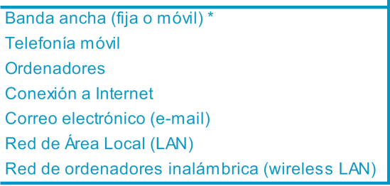 L usage des TIC dans les entreprises espagnoles La pénétration d Internet au sein de l entreprise espagnole a subi une évolution impressionnante depuis la première édition de cette étude réalisée en