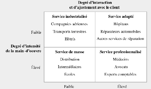 La variabilité de la qualité des services (instability).
