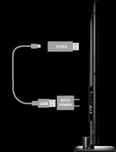 Selon l écran de projection utilisé, elle sera alimentée soit via un port HDMI/MHL soit via un port USB.