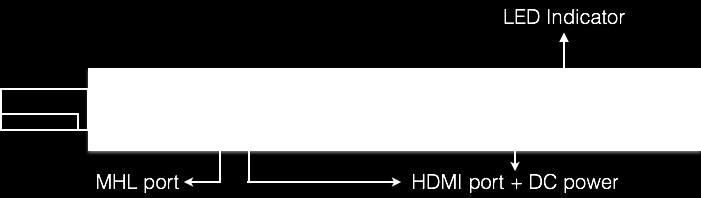 INSTALLATION INITIALE DU MATERIEL EZCAST PRO LED Port MHL Port HDMI + Alimentation DC Branchez votre matériel EZCast Pro directement dans le port HDMI