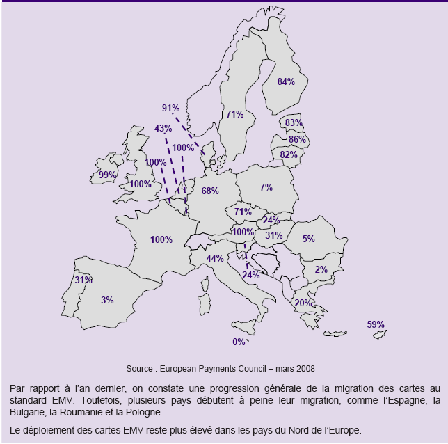 4. Déploiement des cartes EMV en Europe 48 Étude réalisée