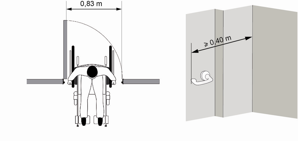 Accès à l établissement : Oui Non Mesure Notice La porte est de plain-pied avec l extérieur (ni ressaut ni marche) Si existence d un ressaut de hauteur comprise entre 1 cm et 4 cm maxi.