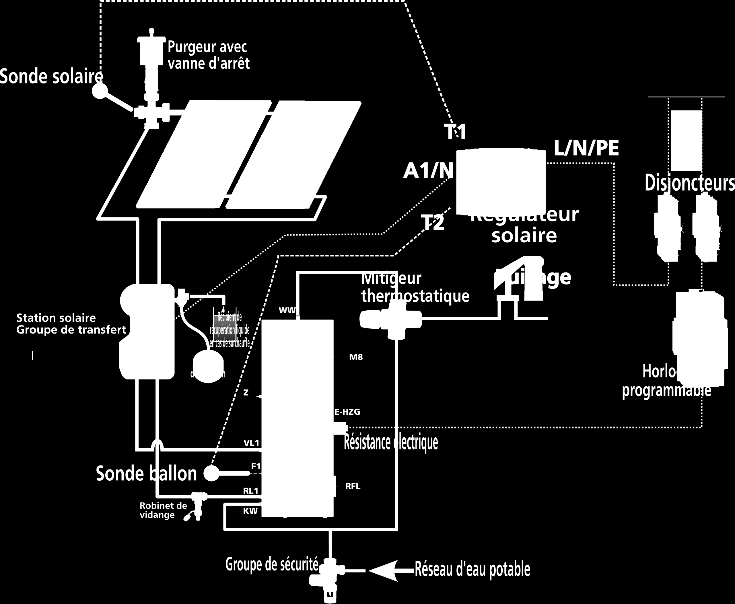 Montage d'un système avec 1 registre (Ballon EBS-PU) 10 Principe: Le chauffe eau solaire est destiné à la production d'eau chaude sanitaire à l'aide de l'énergie solaire par chauffage d'un fluide