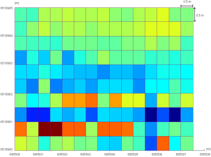 Fichier LiDAR contenant le nuage de points Superposition d une grille régulière au nuage de points Grille régulière où chaque cellule représente une surface de 50 x 50 cm Calcul de la