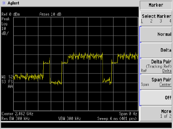 Aspect temporel des trames Mode "Span zero" Figure 11 : Aspect temporel des émissions WiFi La figure 11 représente les variations de la puissance radioélectrique émise par le système en fonction du