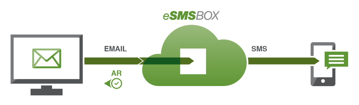 1 Introduction Pour utiliser esmsbox, vous devez disposer d une connexion Internet et pouvoir envoyer des messages à des destinataires qui ne font pas partie de votre société.