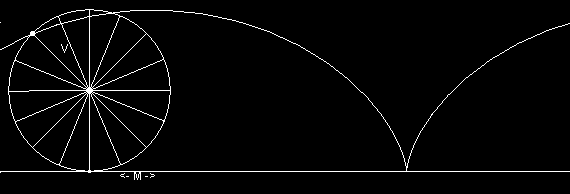 0 Cours de Physique seconde S c) Sur une courbe quelconque Le mobile M est repéré par son abscisse curviligne s OM (mesure algébrique de l arc OM ) d) Sur un cercle La position du mobile M peut être