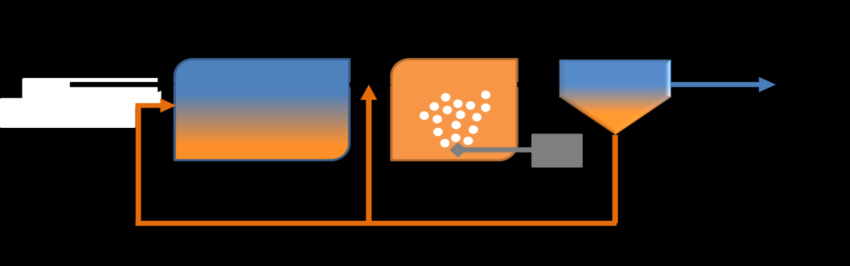 Fiche 9-6 Dans le cas des micro-stations de type SBR (Sequencing Batch Reactor/Réacteur Biologique Séquentiel), la réaction biologique et la clarification se font dans un même compartiment par le