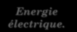 3. CHAÎNE ÉNERGÉTIQUE Energie chimiqu e Energie mécaniqu e Energie thermique Energie électrique.