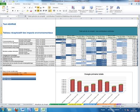 Export des résultats sous forme d un rapport Excel Résultats détaillés pour chaque contributeur dans le rapport Excel Figure 5 : Sorties dans ELODIE L utilisateur peut également exporter un fichier