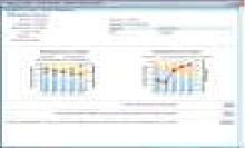 IBM Business Process Manager Modélisation Métier Rapports / Analyse Shared Process Model Implémentation graphique l image EST le processus Portail /