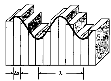 [DPV87] proposent un assemblage de 88 plaques piézoélectriques de telle sorte que les éléments (9 éléments représentés sur la fig. 1.