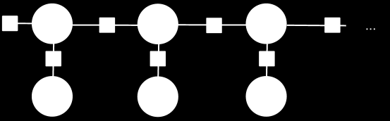 48 Figure 5.1 Modèle hybride mieux adapté aux observations. appelé graphe des facteurs (factor graph, voir figure 5.2).