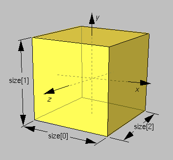 3.1-Syntaxe de Shape : Shape { appearance. geometry.} appearance : SFNode (pour définir la couleur et la texture de l objet). geometry : SFNode (Forme primitive ou structure).