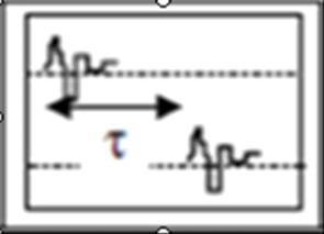 Protocoles II ) Mesure de la célérité des ondes sonores Voir l animation : ondes sonores II.