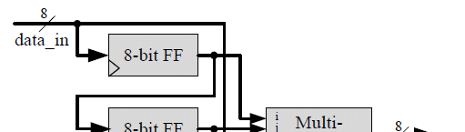 État de l art 18 toutes les cellules séquentielles du circuit. Lorsque la S-Box n est pas utilisée, son entrée est isolée et une valeur de {0x52} y est appliquée pour annuler la sortie.