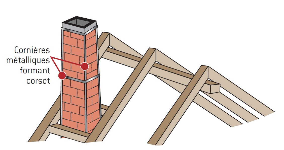 Cheminées Pour des hauteurs de souche comprises entre 1,40 et 2,00 m, renforcement de la cheminée par toute solution appropriée comme par exemple: