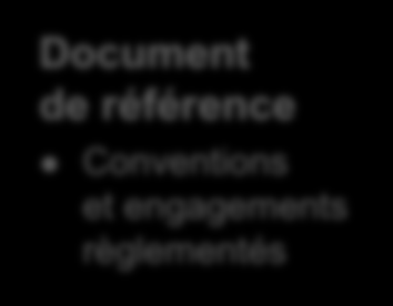 116 Rapport sur les conventions et engagements règlementés PAGE 145 A 147 DU DOCUMENT DE RÉFÉRENCE 2014 Document de référence Conventions et engagements règlementés Nouvelles autorisations Mercialys