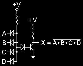 Chapitre 13 : Famille des circuits logiques transistor en saturation. Le transistor restera bloqué uniquement si toutes les entrées sont au niveau logique 0.