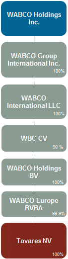 La stratégie de croissance du Groupe WABCO s axe autour de quatre plateformes clés, permettant une plus grande différenciation sur le marché : (i) innovation technologique ; (ii) expansion